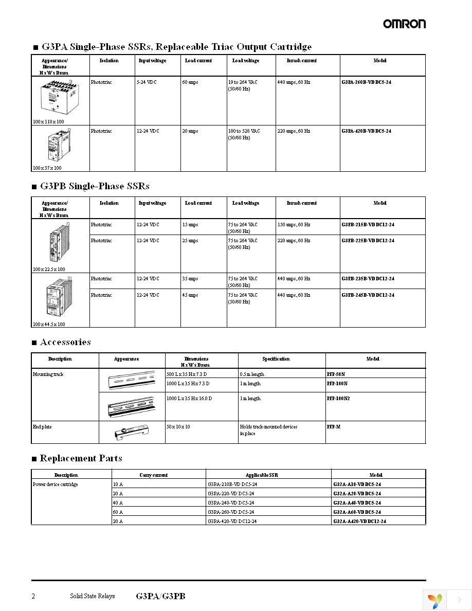 G3PB-425B-2-VD DC12-24 Page 2